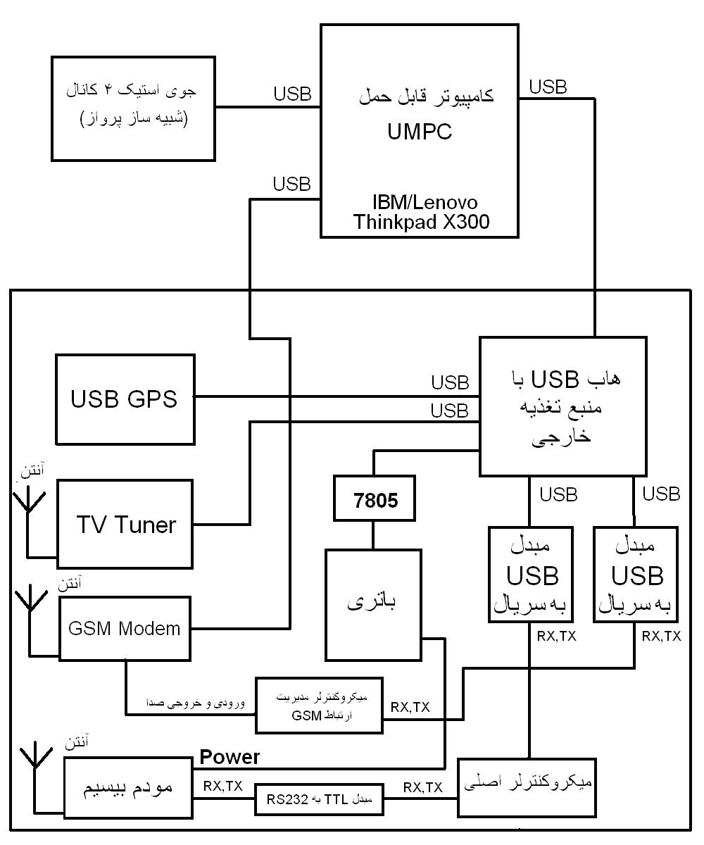 الگوریتم پردازش تصویر فازی